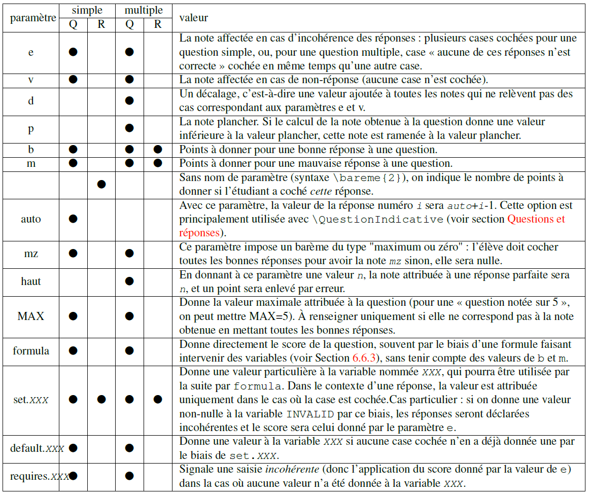 scoring_table