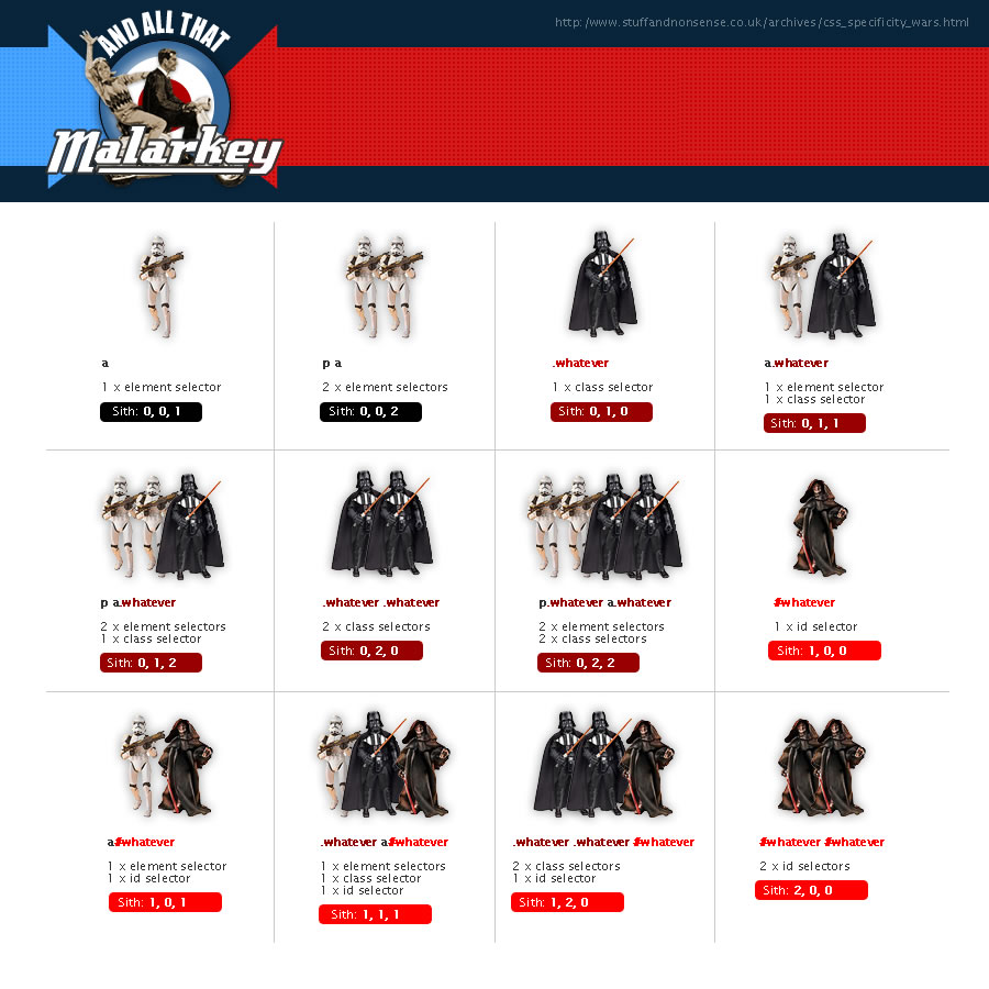 Zero To Hero Html Css